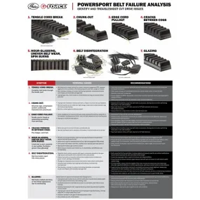G-Force CVT Drive Belt 210190