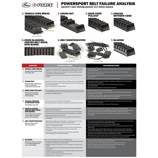 G-Force CVT Drive Belt 210229