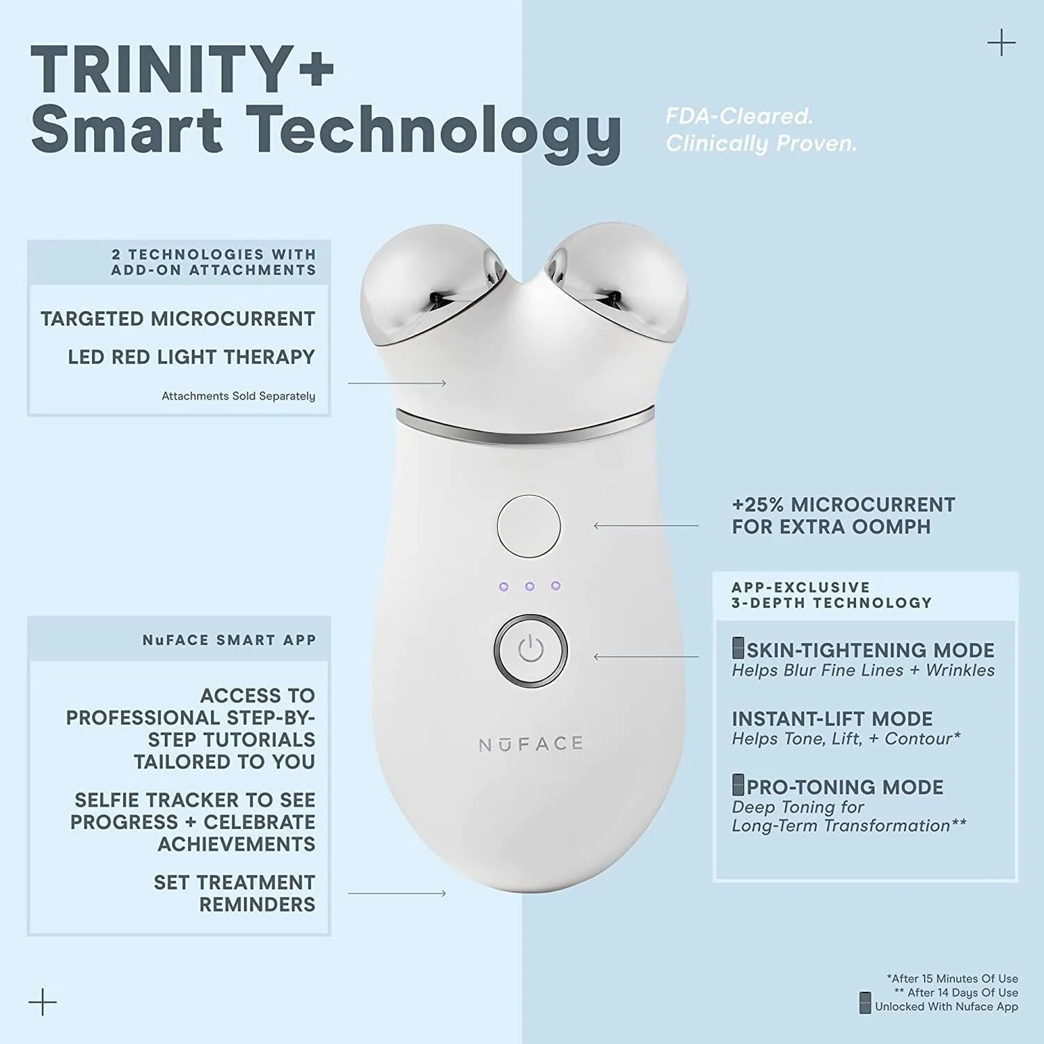 NuFACE TRINITY  Facial Toning Starter Kit