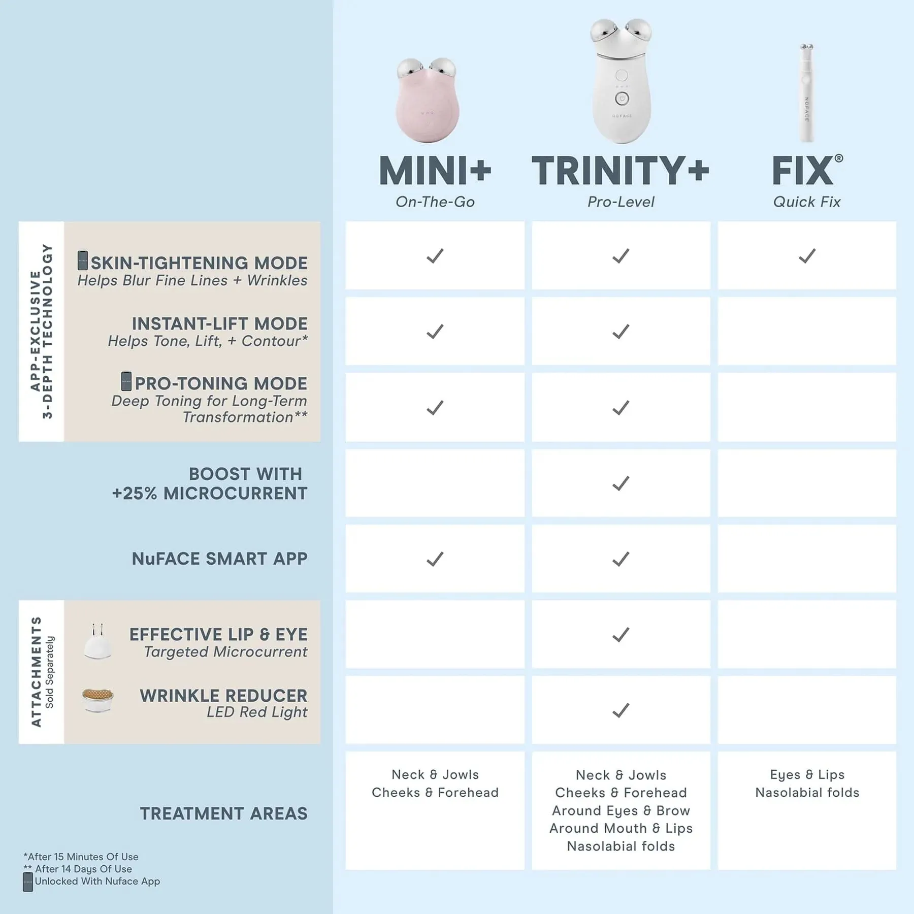 NuFACE TRINITY  Facial Toning Starter Kit